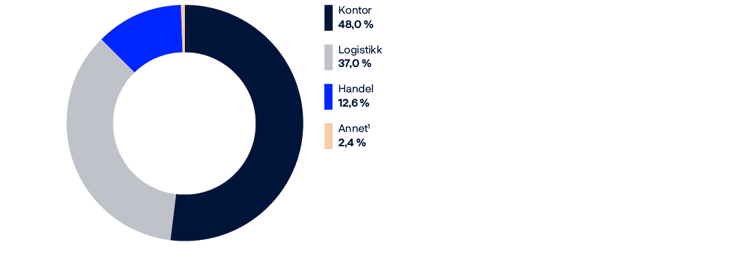 Kakediagram