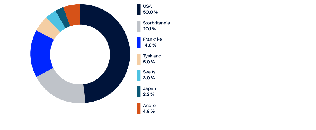 Kakediagram