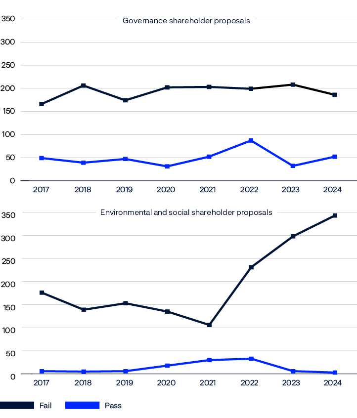 Two line charts