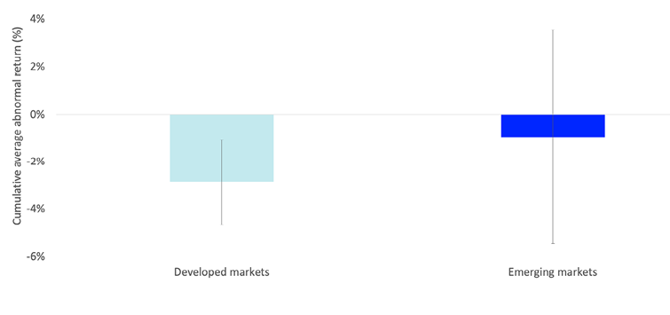 Bar chart