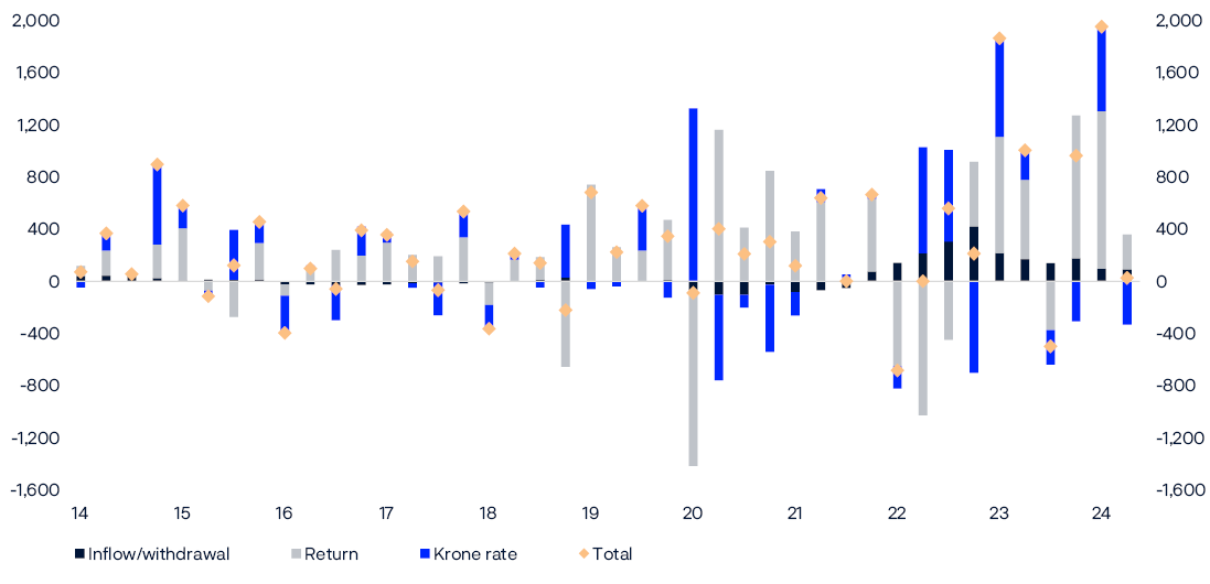 Bar and dot chart